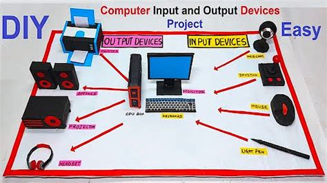 Image result for Computer Working Model Hand Made