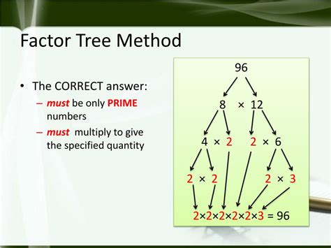 Image result for Least Common Multiple Using a Factor Tree