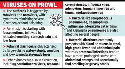 Diarrhoea, vomiting lay kids, seniors low as viral stomach flu sweeps ...