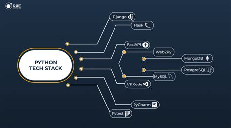 Python Software Builders 的图像结果