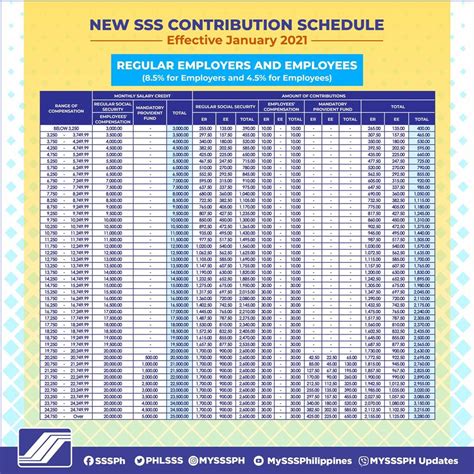 SSS Monthly Contribution Table & Schedule of Payment 2023 - The Pinoy OFW