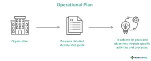 Operational Plan Flow Chart 的图像结果