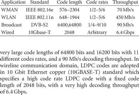 LDPC Code Principles 的图像结果