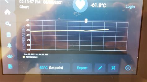 HSA home warranty - AC in heatwave - reimburse hotel while waiting? : r ...