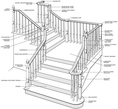 . Stair Railing Parts, Parts Of A Staircase, Stair Balusters, Stair ...