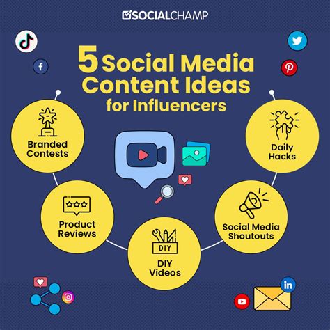 Creative Social Media Content Ideas for Businesses in 2025