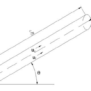 Separated Two-Phase Flow Model Equations 的图像结果
