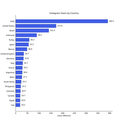 120+ Instagram User Stats In 20+ Different Categories (2026)