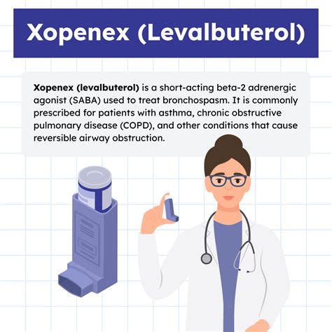 Xopenex (Levalbuterol): Overview and Practice Questions