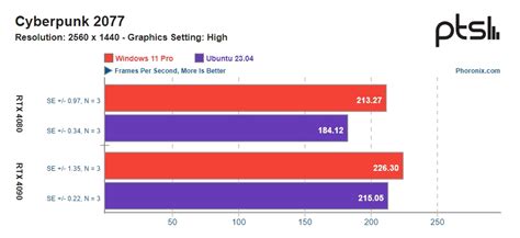 Rtx4060 Windows Vs. Linux Performance 的图像结果