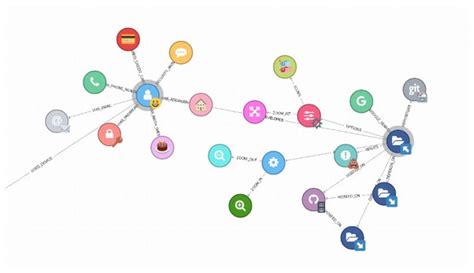 Image result for Directed Graph JavaScript Library