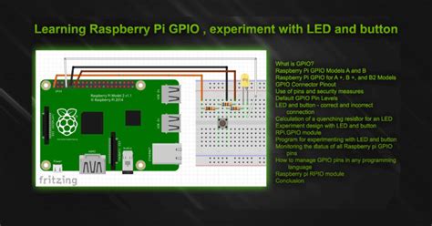 Image result for Control GPIO On Raspberry Pi Python