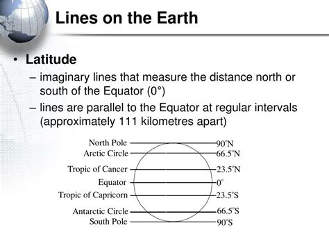 Earth Line 的图像结果
