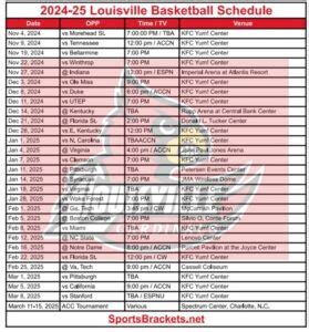 Printable 2024-25 Florida Gators Basketball Schedule; TV Broadcasts ...
