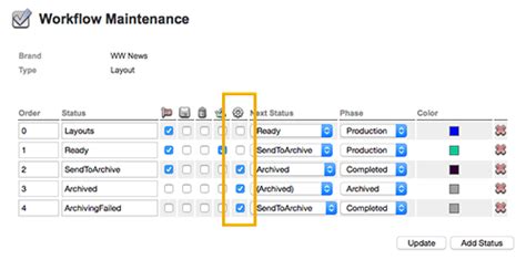 Image result for InDesign Server