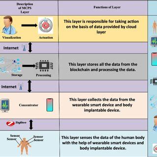 Image result for MCPS Query Language