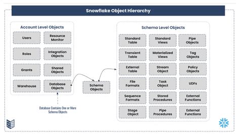 Image result for GitLab Cicd Process Snowflake