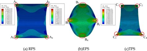 Non-Uniform Curvature Model and Numerical Simulation for Anti-Symmetric ...