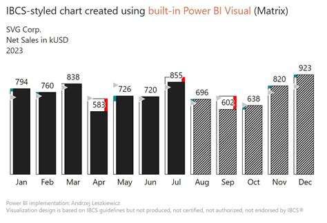 Data Visualizer 的图像结果