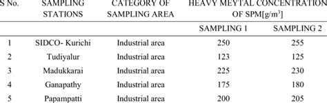 Image result for Testing Air Particulates