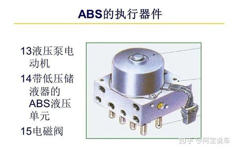 ABS防抱死制动系统原理 演示文稿_word文档在线阅读与下载_无忧文档