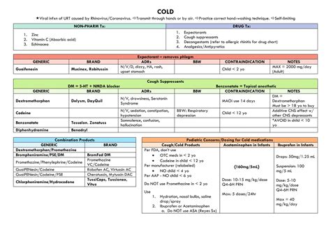 Pharmacology basic and quality notes.pdf
