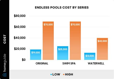 How Much Does an Endless Pool Cost?(2026)