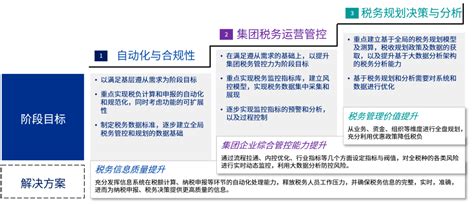 实务 | 2021年度纳税信用评价结果已发布，如何查询你企业的纳税信用等级？_信息_报税_上海市
