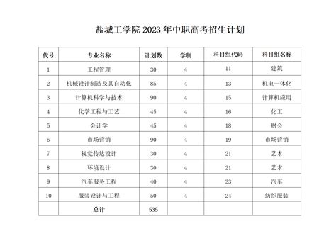 2022年江苏省中职职教高考成绩查询时间及志愿录取-12职教网