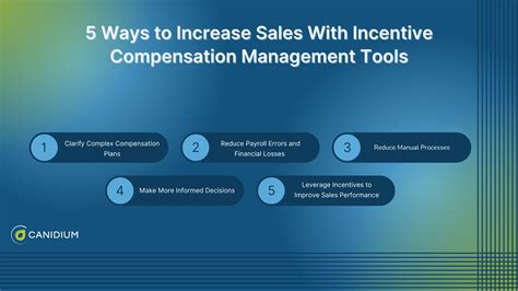Building a Business Case: Leveraging Incentive Compensation Management ...