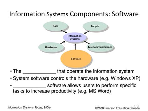 Information Systems 的图像结果