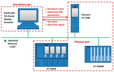 Optimization Strategy of Rolling Mill Hydraulic Roll Gap Control System ...