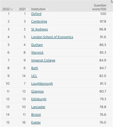 英国机构排出大学排名-在职mba 国际MBA 免联考国际名校申请-在职读研