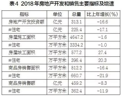2019年度河南省县市区人均GDP排名 洛阳市吉利区超25万居第一_郑州市