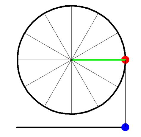 Image result for Circular Motion Examples