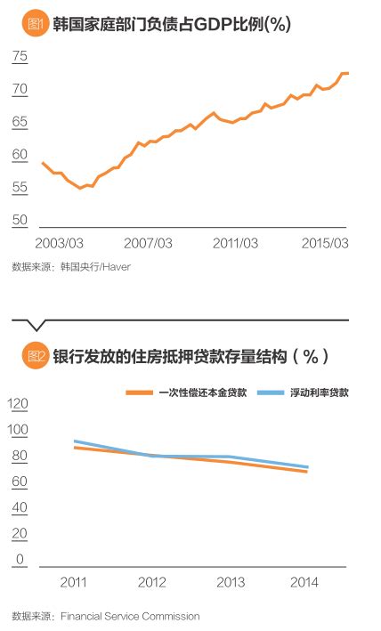 清华金融评论 » 韩国“抵押贷款置换计划”及其影响分析