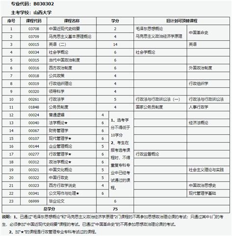 成人自考大专需要什么条件（成人自考大专考什么科目）_单招资讯_力本学识网