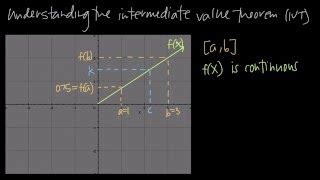 Image result for Alternate Intermediate Value Theorem