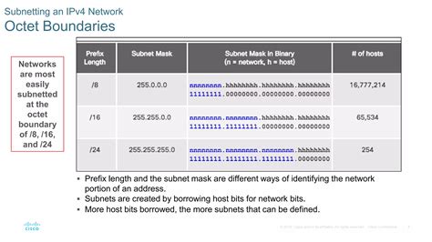 08_Subnetting_IP_Networks.pdf