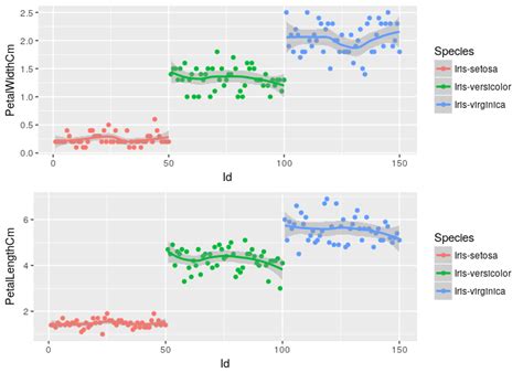 Image result for Iris Dataset MATLAB