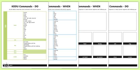 Image result for Kodu Programming
