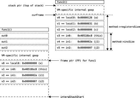 Main Stack Layout 的图像结果