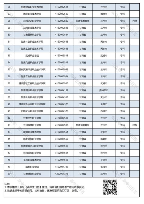 甘肃省正规高校名单（截至2020年6月30日）。 - 知乎