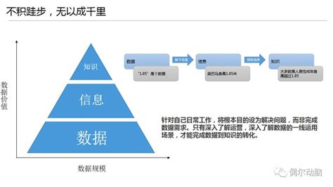 数据分析思维和方法—用户画像分析 - 知乎