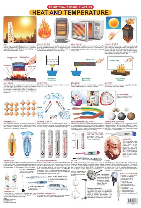 Buy Heat & Temperature Wall Chart (Science Chart) - Both Side Hard ...