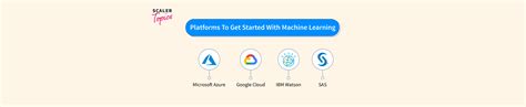 Image result for Machine Learning Platforms