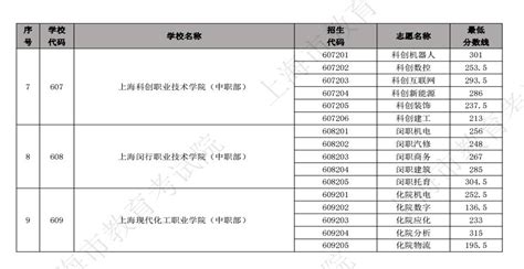 鹤壁职业技术学院毕业证样本-胡杨树样本网