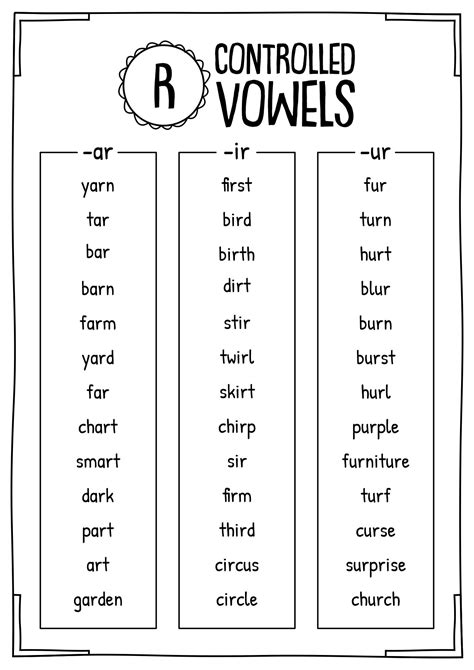 R Controlled Vowels