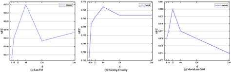 Personalized Relationships-Based Knowledge Graph for Recommender ...