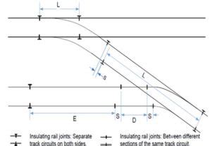 Railway Insulated Rail Joints - Railway Signalling Concepts
